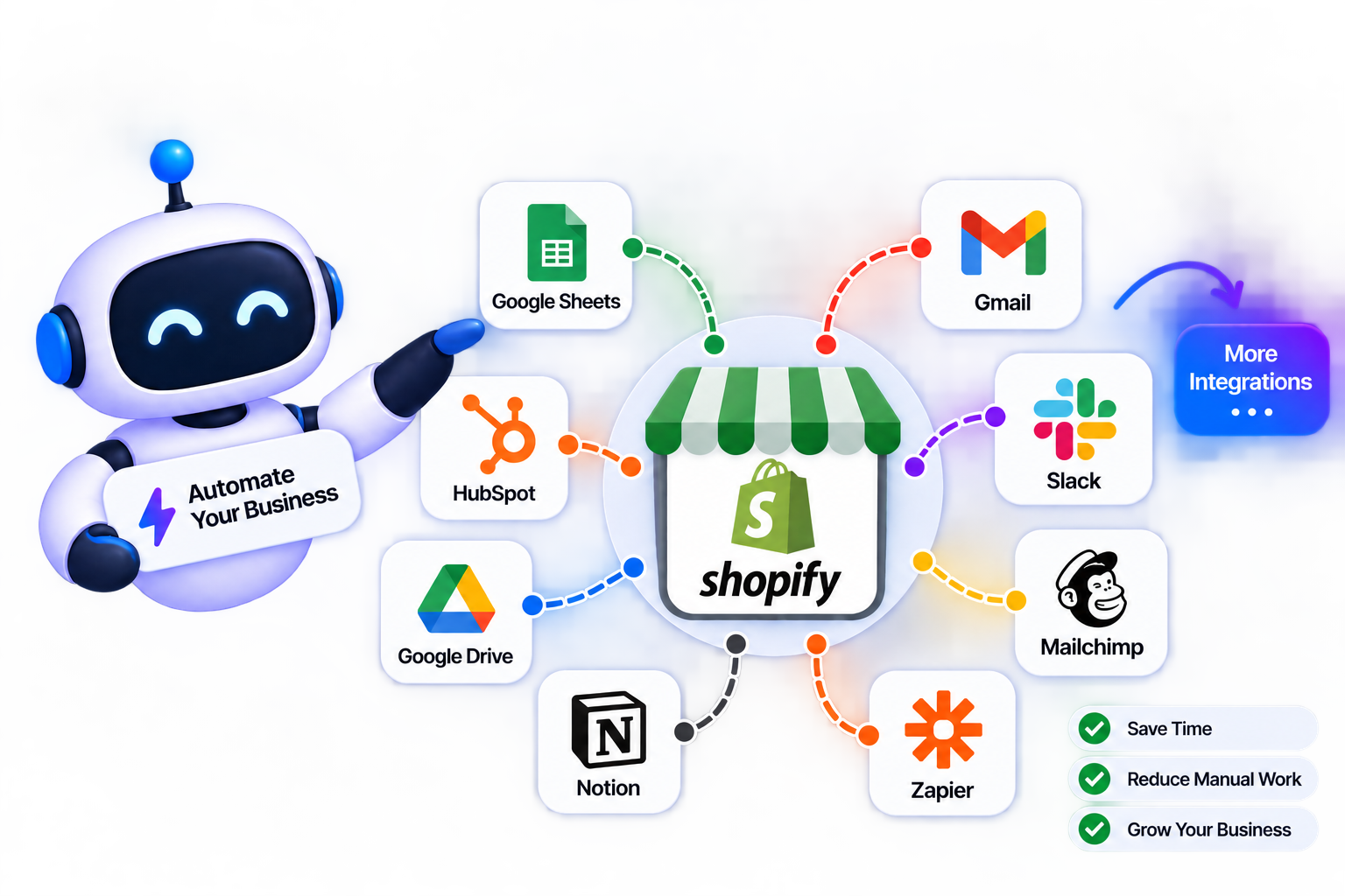 ShopifyIntegration