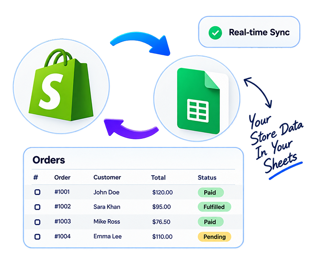 google sheet integrations